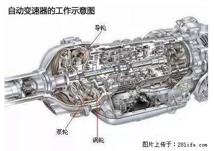 你知道怎么热车和取暖吗？ - 车友部落 - 哈尔滨生活社区 - 哈尔滨28生活网 hrb.28life.net