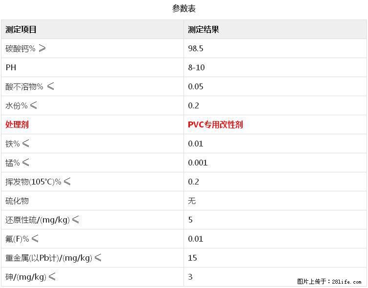 【桂林三鑫新型材料】电线电缆专用复合钙 超细改性碳酸钙 - 其他广告 - 广告专区 - 哈尔滨分类信息 - 哈尔滨28生活网 hrb.28life.net
