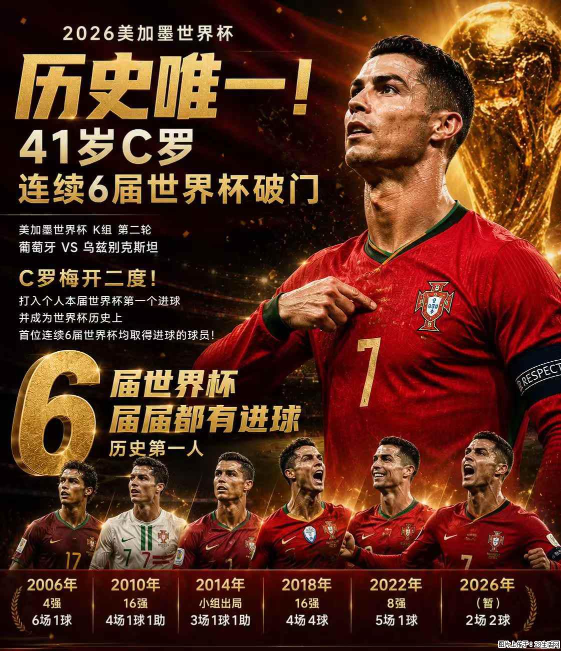2026美加墨世界杯 历史唯一!41岁C罗 连续6届世界杯破门 - 运动休闲 - 哈尔滨生活社区 - 哈尔滨28生活网 hrb.28life.net