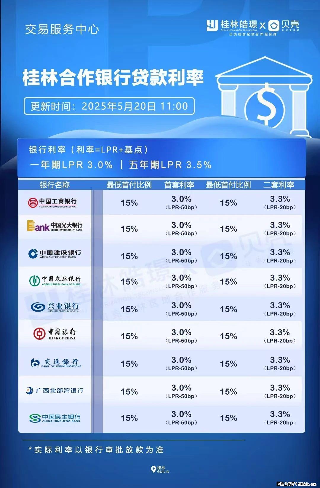 重磅！降息！桂林房贷利率3.0% - 哈尔滨生活资讯 - 哈尔滨28生活网 hrb.28life.net
